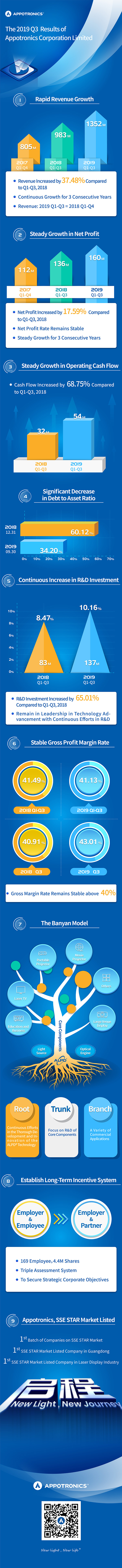 好博体育科技2019第三季度财报